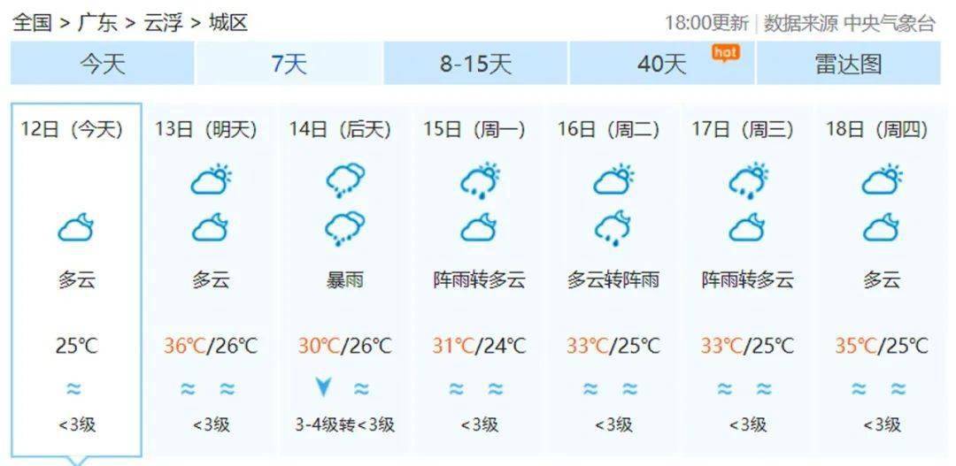 云浮最新台风动态