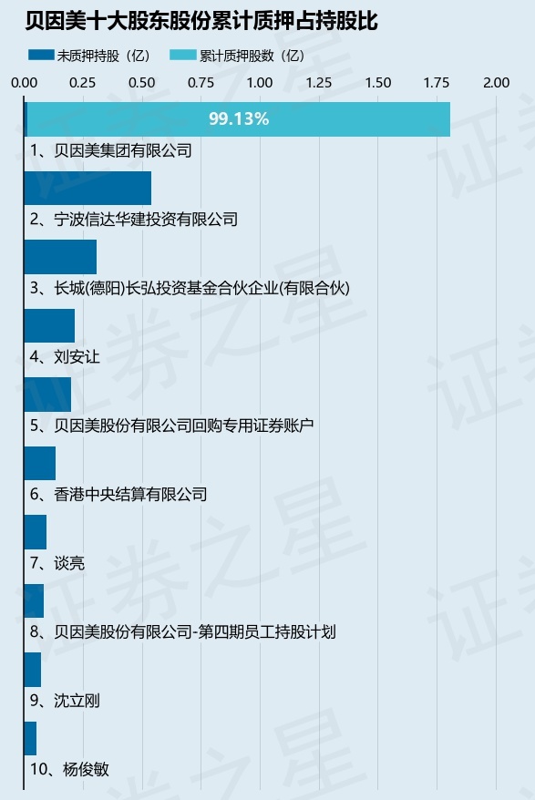 贝因美控股喜迎新股东阵容，共创辉煌未来