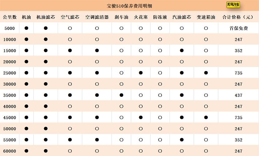 南阳宝骏510购车新喜，优惠价享美好出行时光