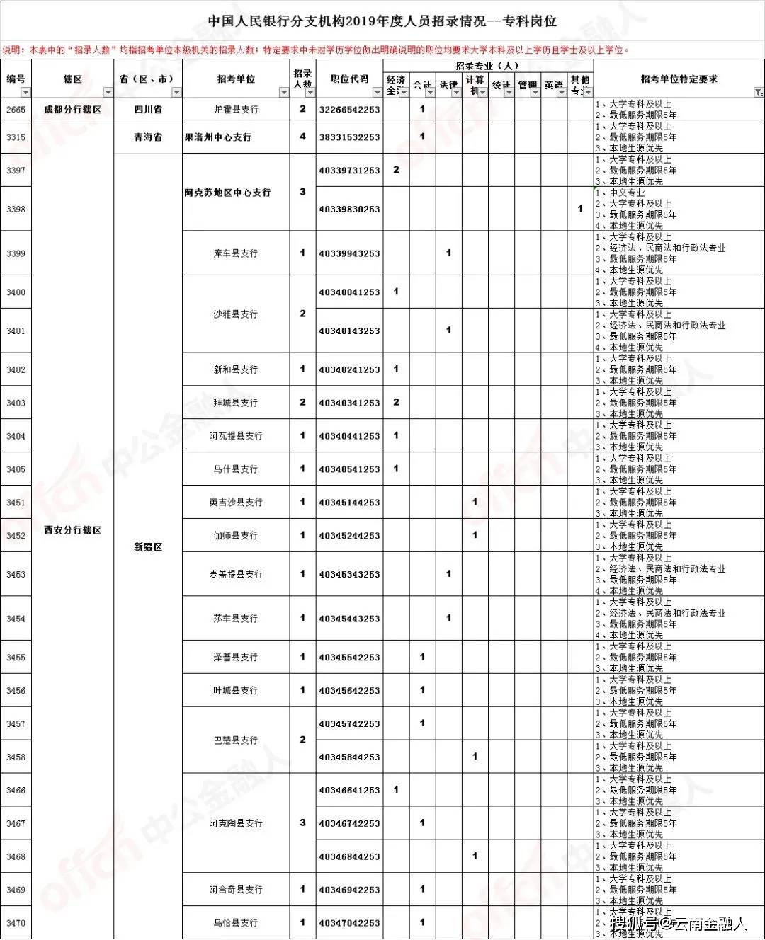 金堂淮口招聘信息，今日好岗位等你来发现