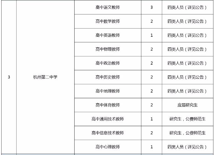 桐庐招聘资讯速递