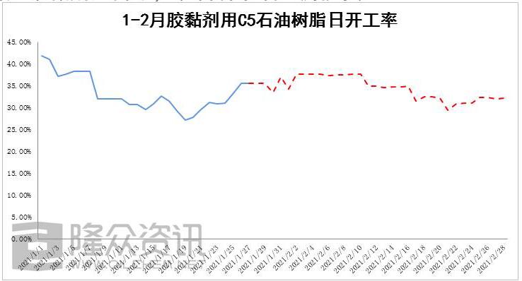 经济政策 第25页