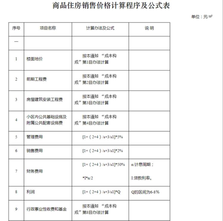 长沙最新土地楼面价