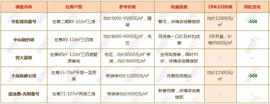 金融科技 第43页