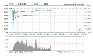 银光闪耀：白银TD市场趋势喜人解读