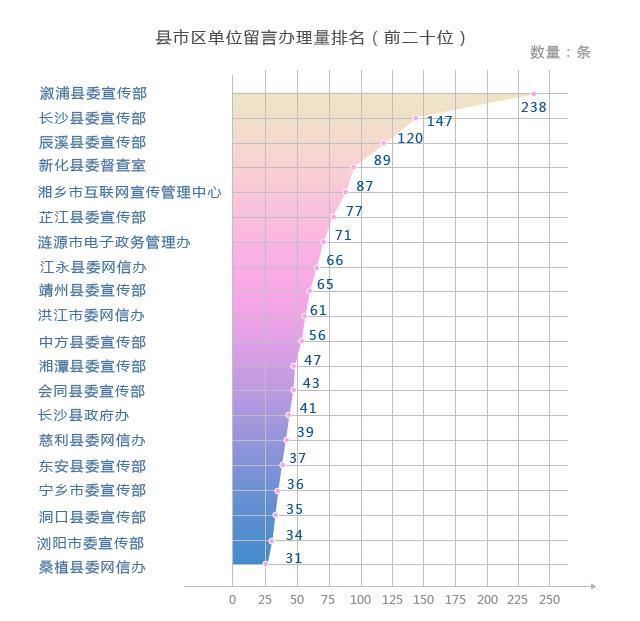 辰溪政务资讯快报，美好未来同步更新