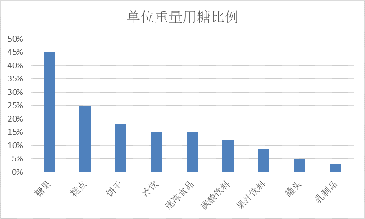 2017年甜蜜糖价展望：喜看糖市新篇章