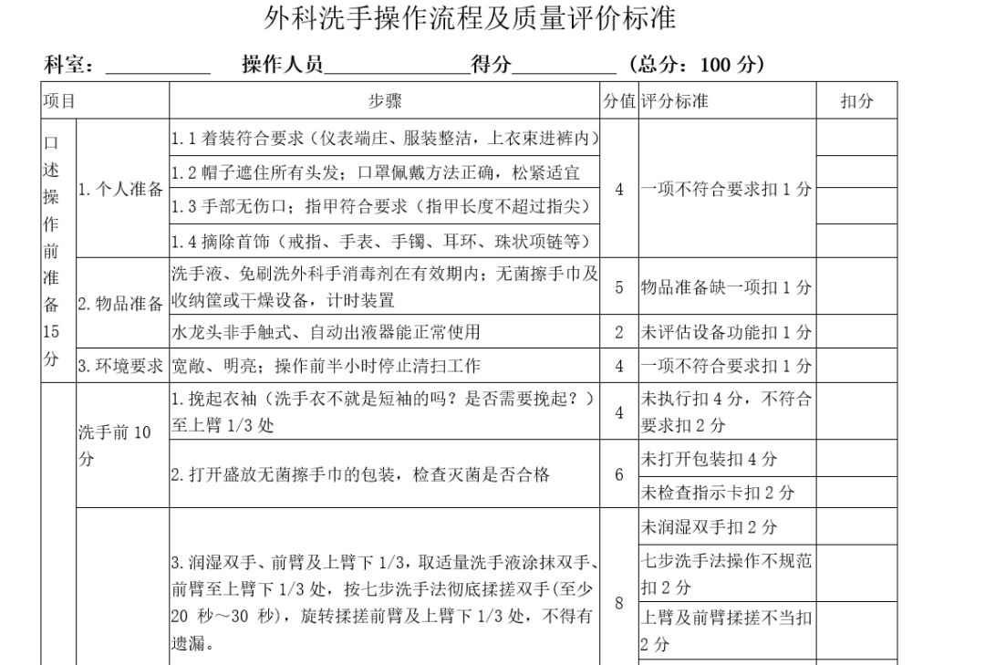 全新升级！外科消毒流程图引领无菌护理新篇章