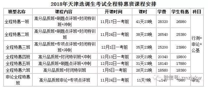 2018年全新活力年龄分段指南