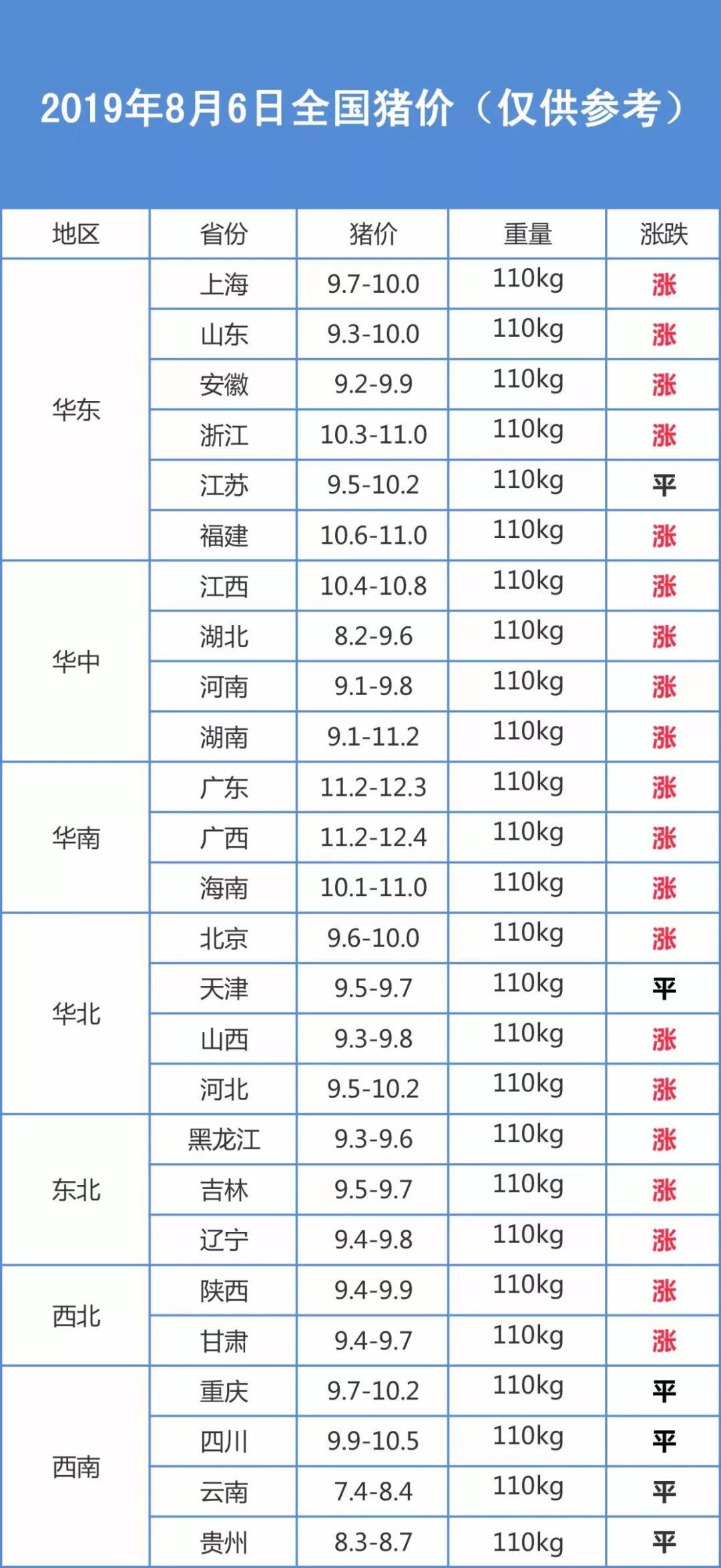 安徽仔猪市场喜讯：最新价格一览，养殖商机无限！