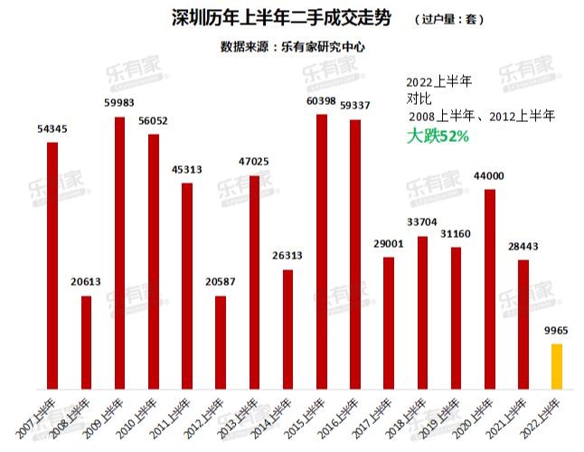 深圳二手房市场喜讯连连，房价稳健上涨趋势解读