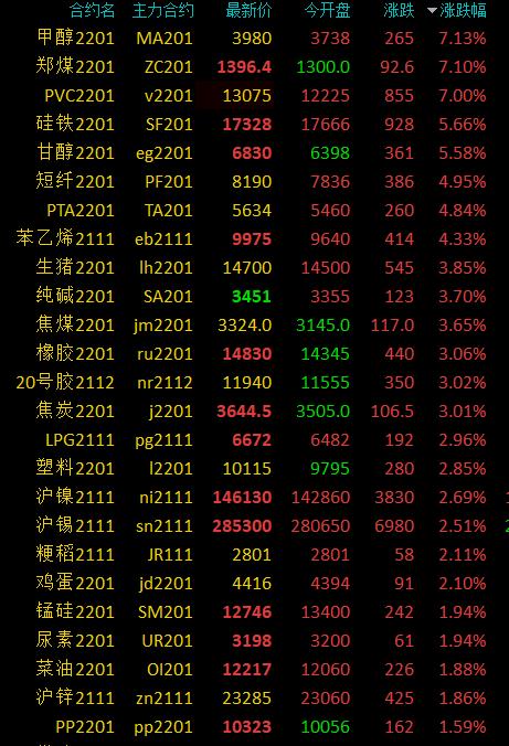 甲醇期货1801品种，喜看涨势新篇章