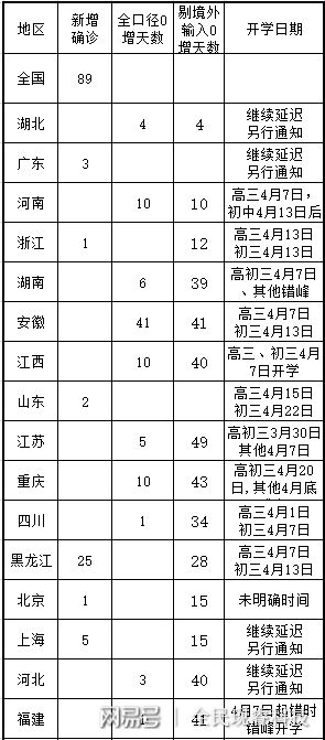 喜迎健康新里程：最新疑似病例数据同步更新