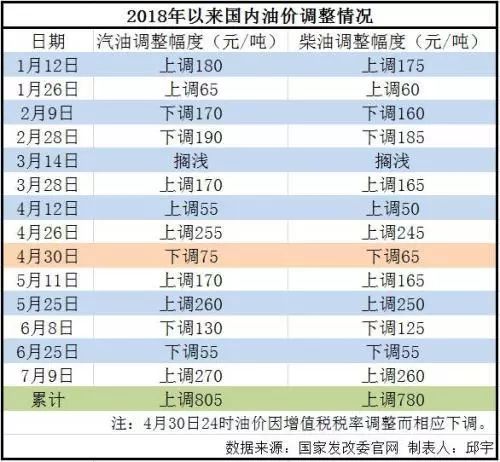 湖北92号汽油迎新春，价格喜人再刷新！