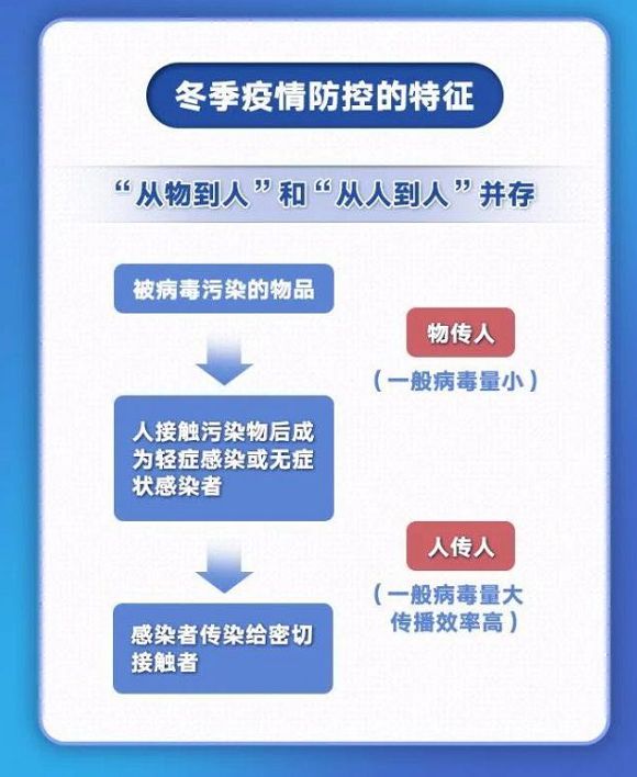 暖秋寒冬，共筑防疫新篇章——最新防控策略揭晓