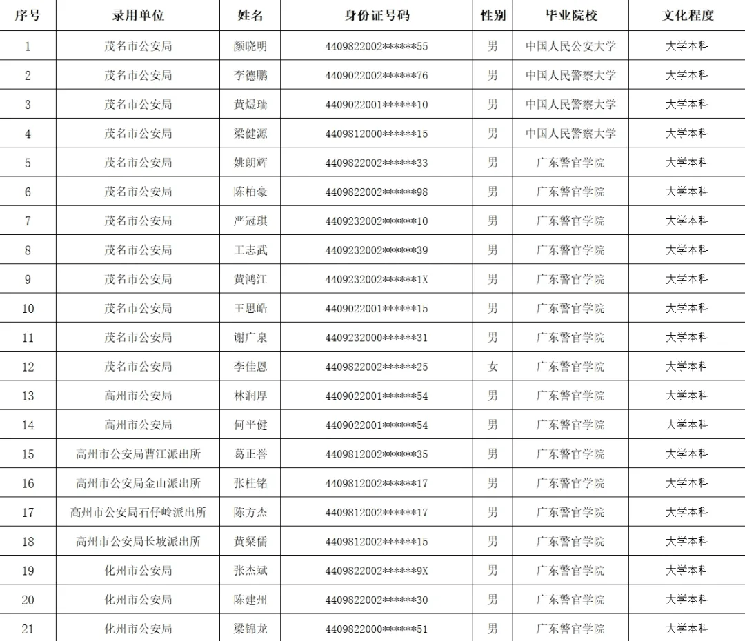 湛江巿治安亮点：最新公布的守法公民名录