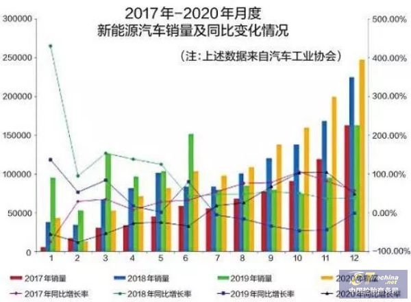 新能源汽车发展喜人，中国市场数据亮点纷呈