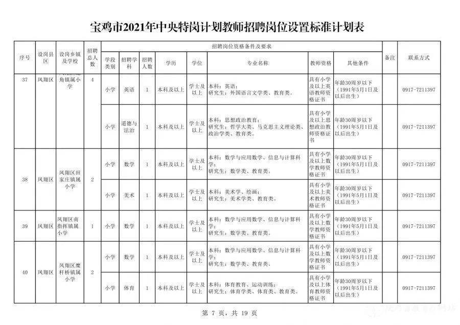 全球热度减退