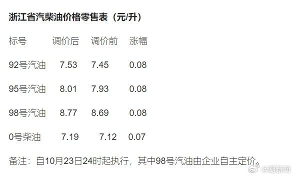 吉林市92汽油价格喜讯：最新优惠价尽享美好出行时光