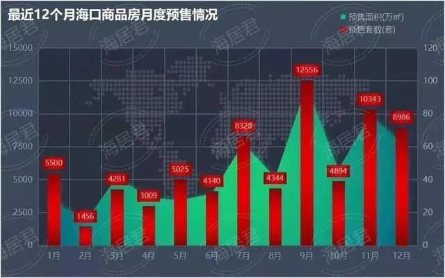 海口房产市场繁荣新篇章：最新趋势解读与展望