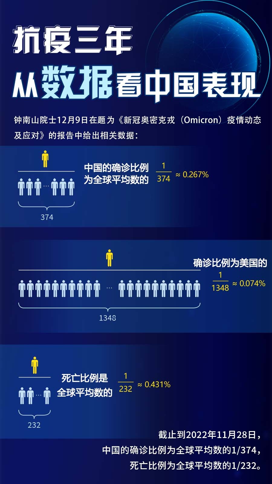 战疫捷报：健康防线持续稳固，感染数据持续向好