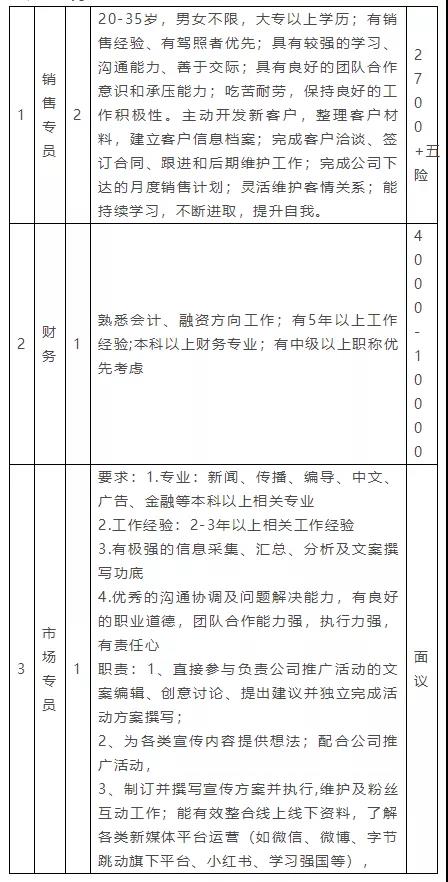 贵阳招聘季，临时岗位等你来闪耀！