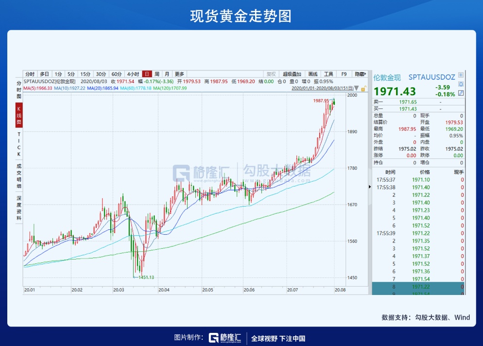 今日铜价涨势喜人，实时行情一览无遗