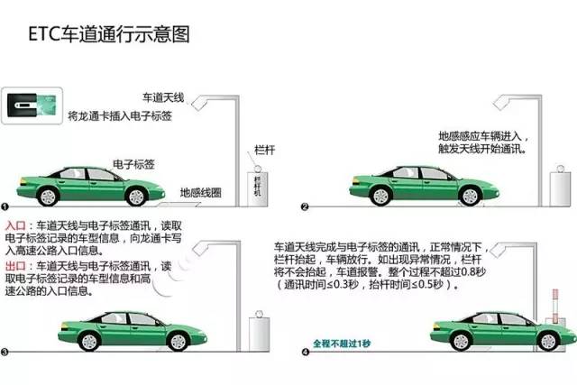 今日成雅高速畅行无阻，一路顺风指南