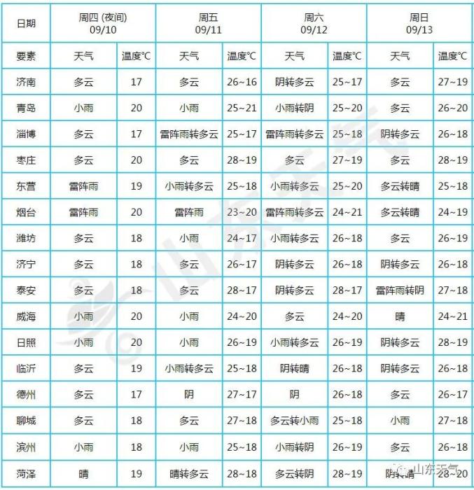 山东气温下降最新动态