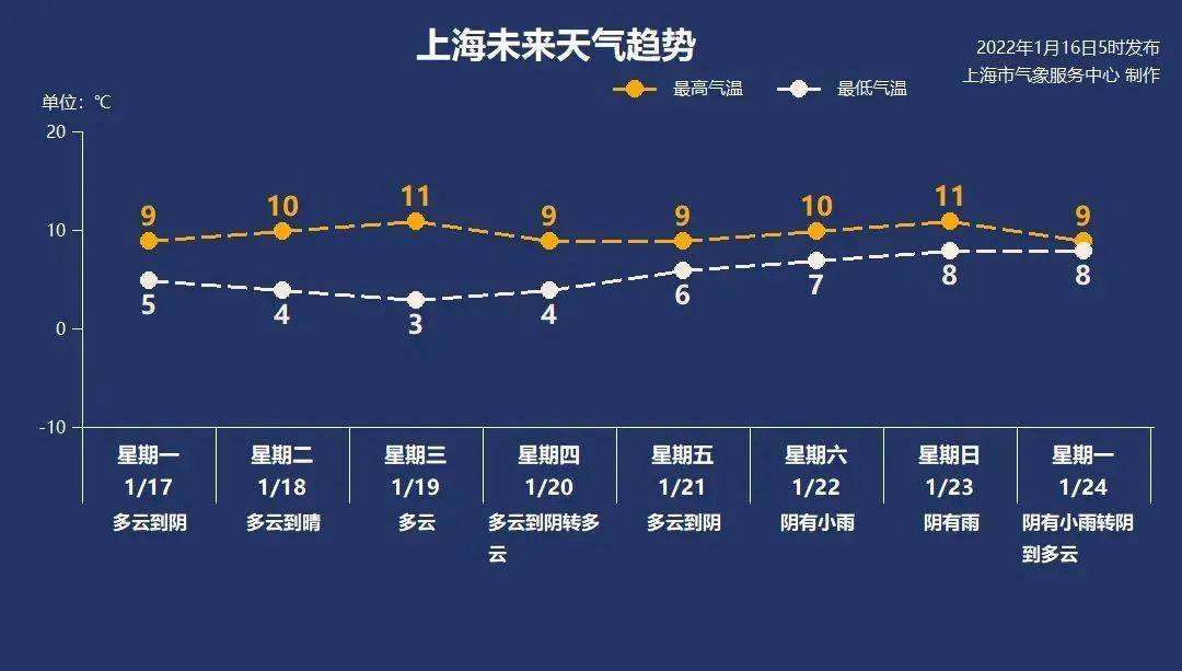 滨州最新气象资讯速递