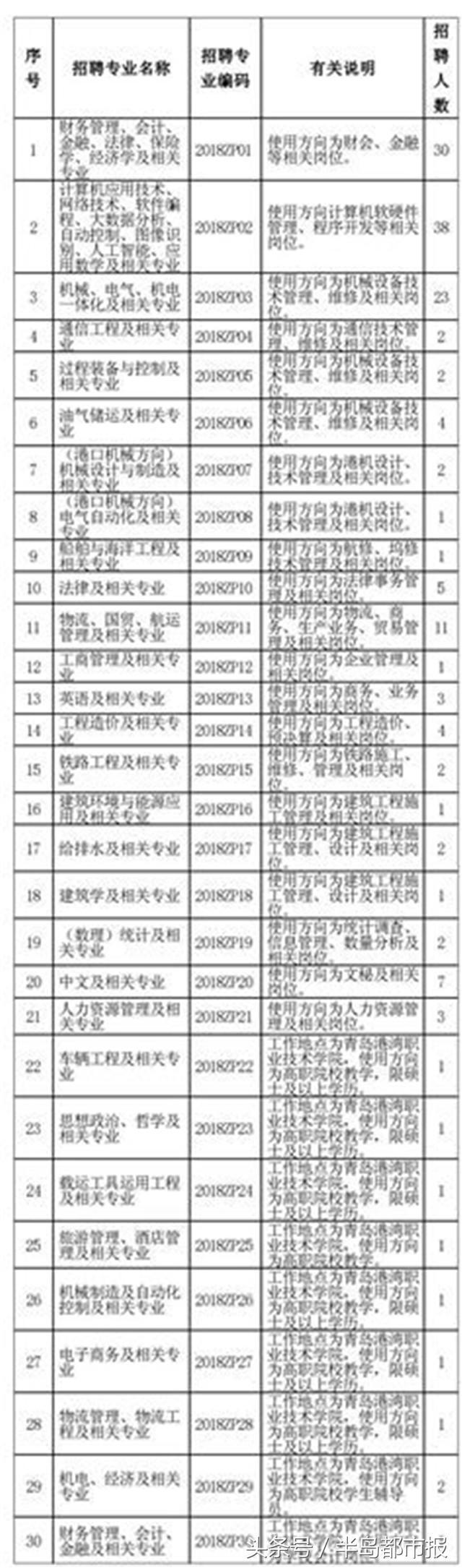 青岛信息港招聘信息发布