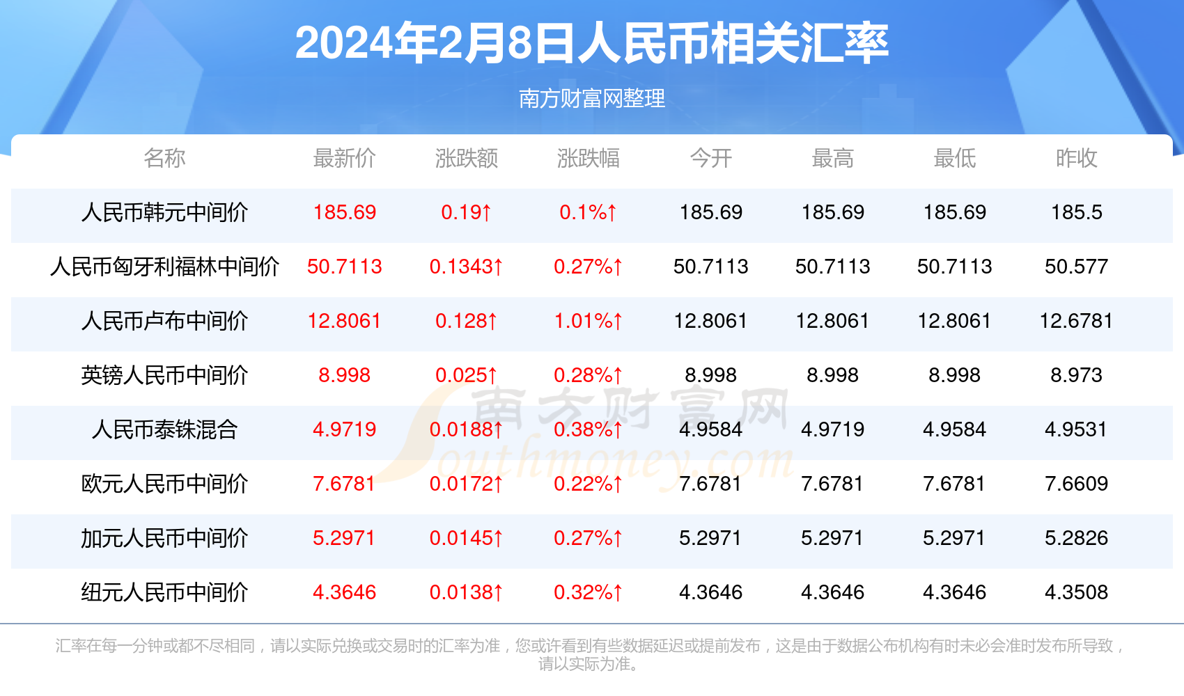 人民币实时汇率行情