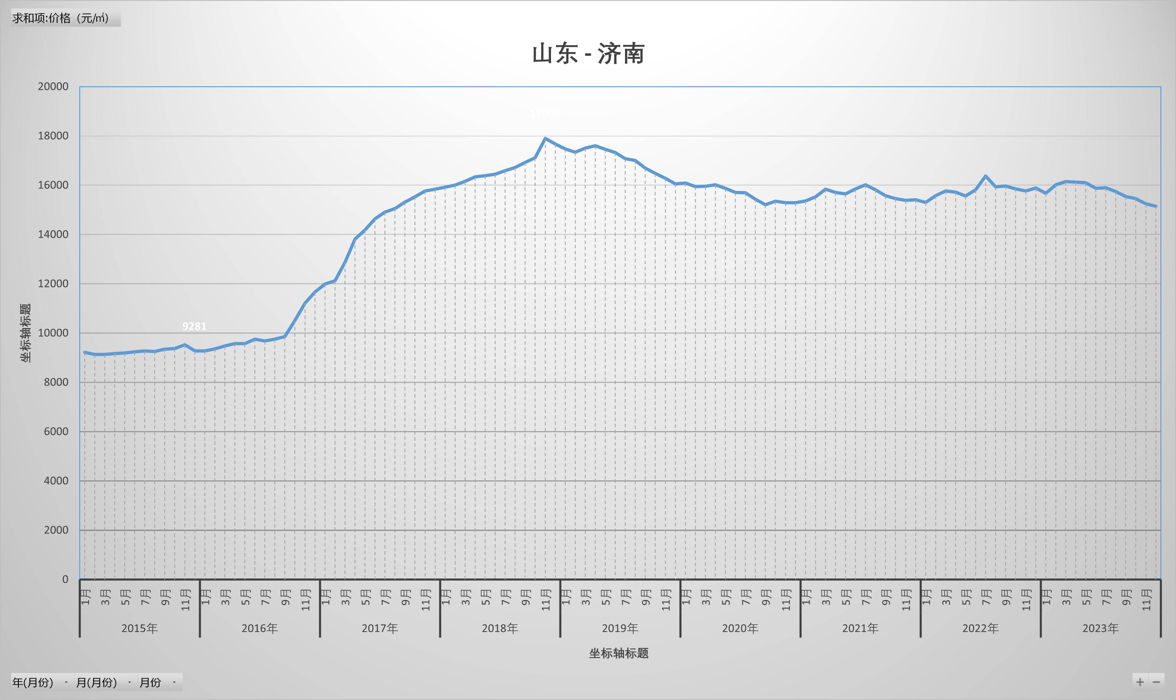 青岛房价动态走势图