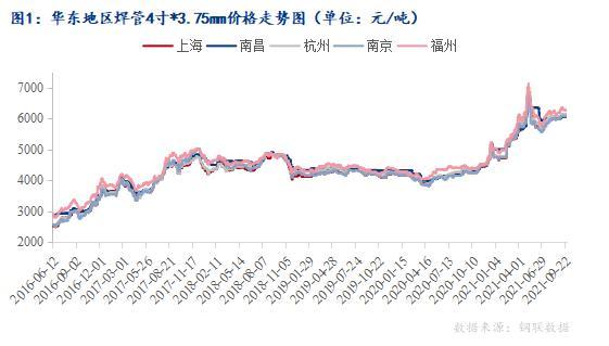 热镀锌钢管市场行情价