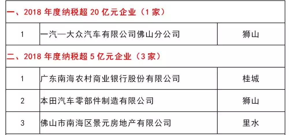 最新企业纳税比率揭晓