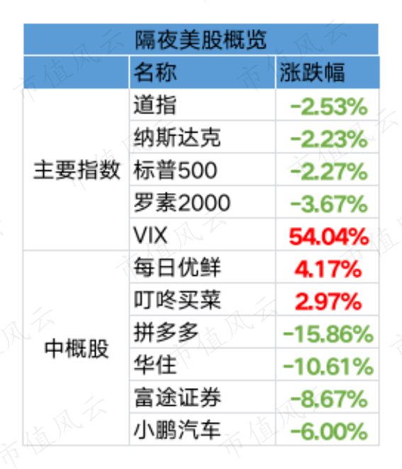 “美股指数实时动态”