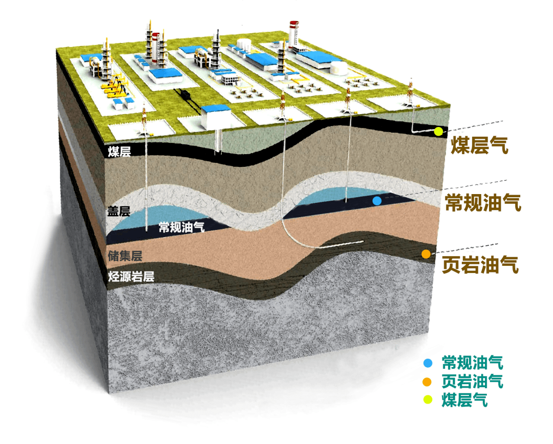 页岩气行业动态速递