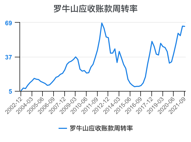 罗牛山股价动态速览