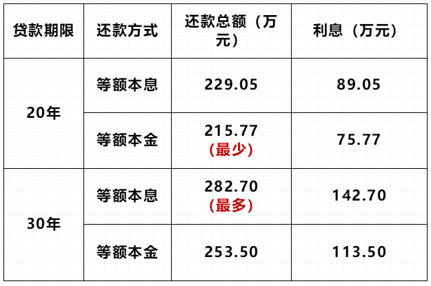 “全新贷前还款计算工具”