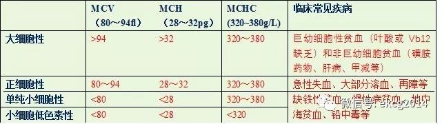 最新版贫血诊断准则揭晓