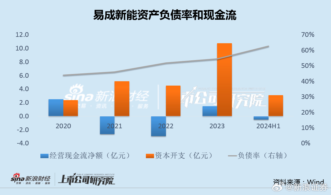 易成新能并购动态速递