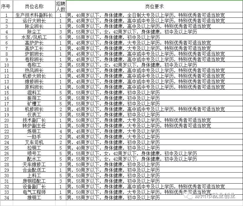 “万州人才资讯：最新职位发布”