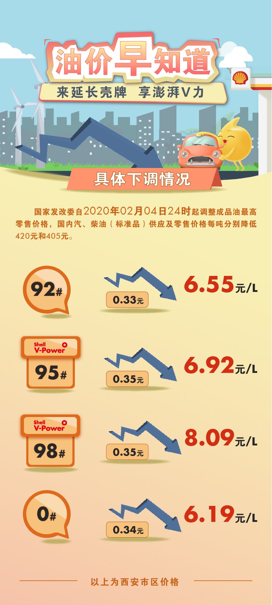 最新油价变动公告