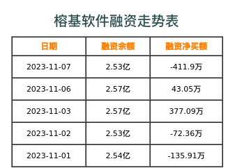 榕基软件资讯速递