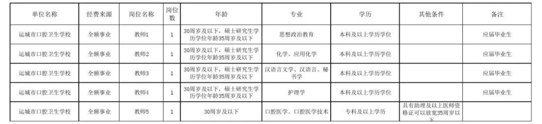 运城最新招聘信息汇总平台