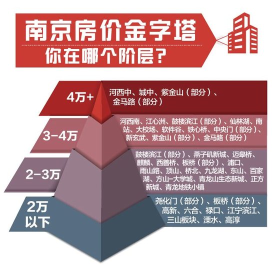 南京楼市最新动态：房价一览