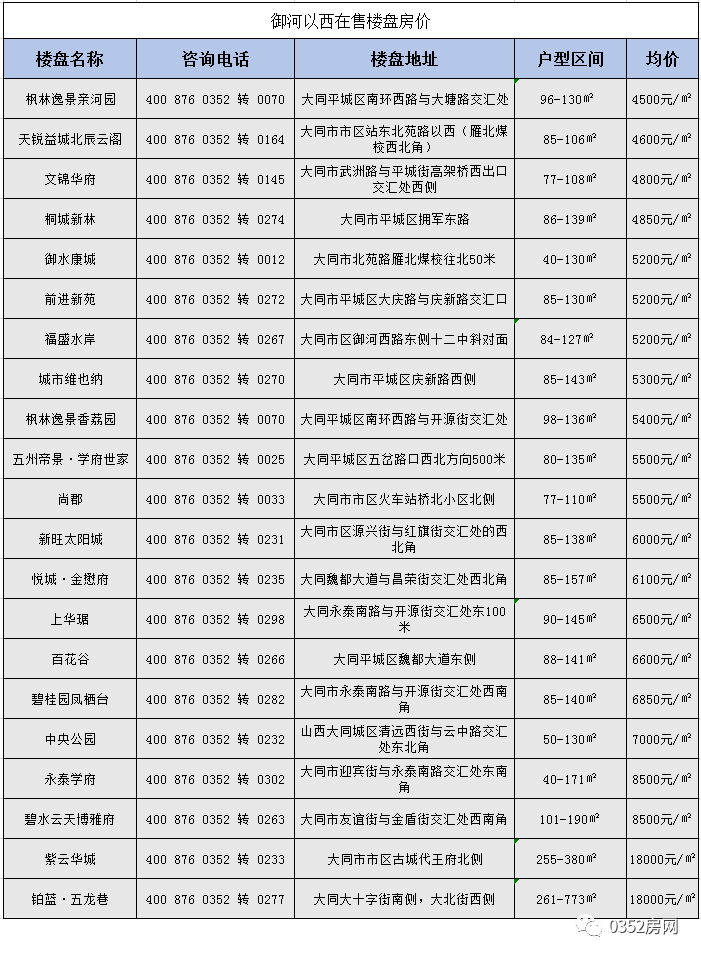 南沙房地产价格一览表