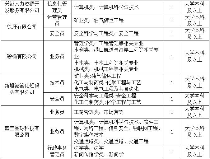 连云港招聘信息更新