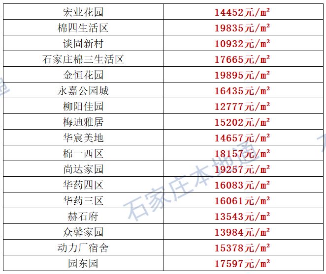 石家庄公租房最新动态揭晓