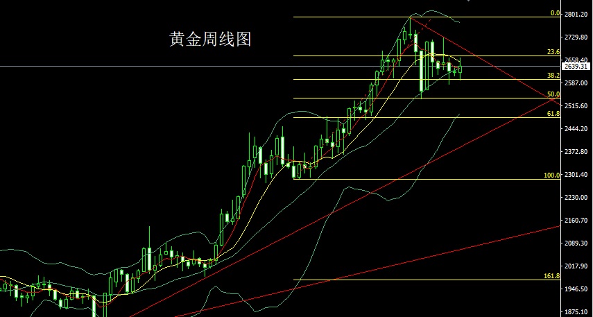 即时黄金市场行情